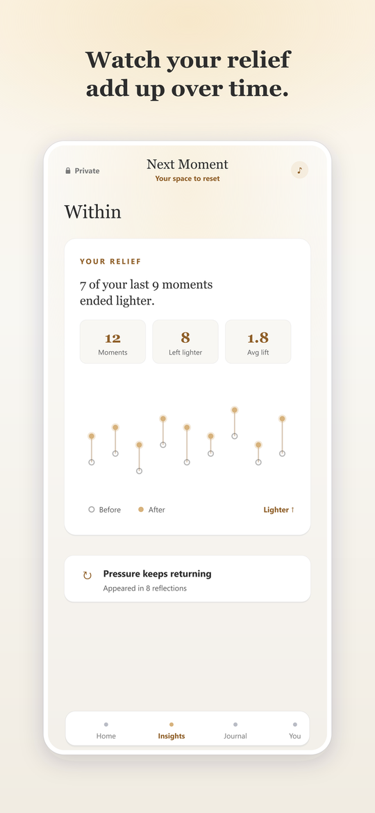 Next Moment — see your relief over time